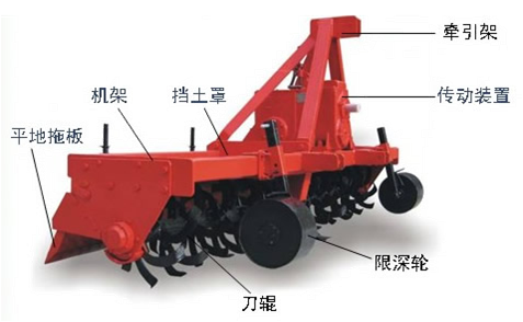 傾角傳感器在農(nóng)業(yè)機(jī)械上應(yīng)用型號選擇 