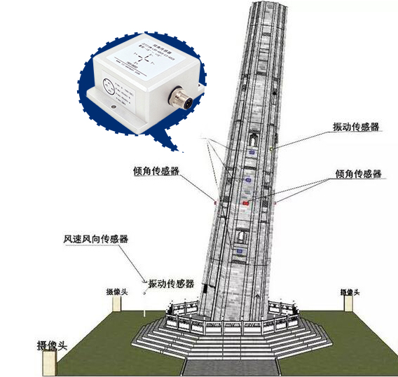 直川傾角傳感器在“上海斜塔”古建筑的監(jiān)測 
