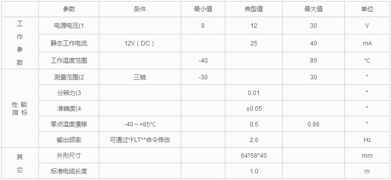 傾角傳感器的精度和分辨率有什么不同？ 