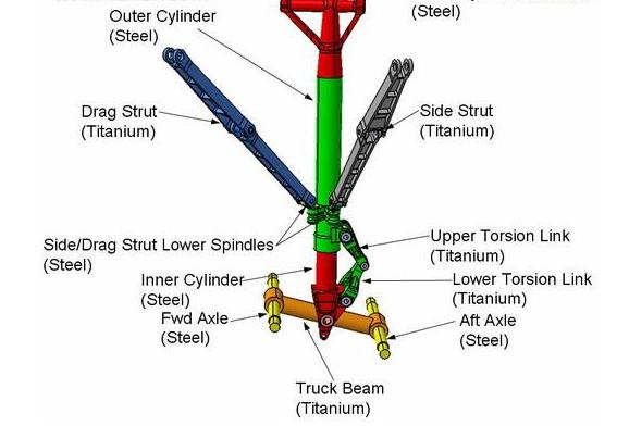 傾角傳感器在飛機上的作用 